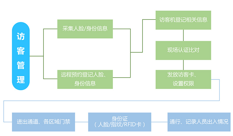 访客系统2.jpg