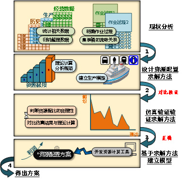 解决方案.jpg