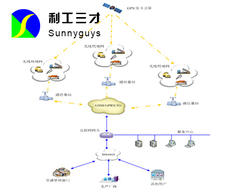 工程机械远程智能监控系统